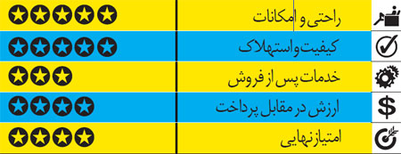 ب ام و  328i؛ یک سدان خوش استایل