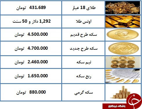 قیمت سکه در بازار چند؟