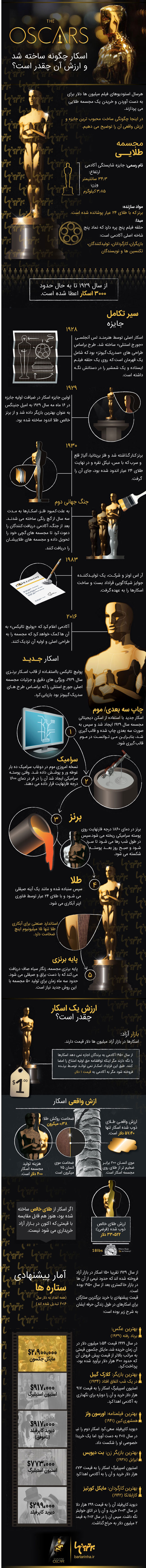 اینفوگرافی؛ هر آنچه که باید درباره مجسمه اسکار بدانید