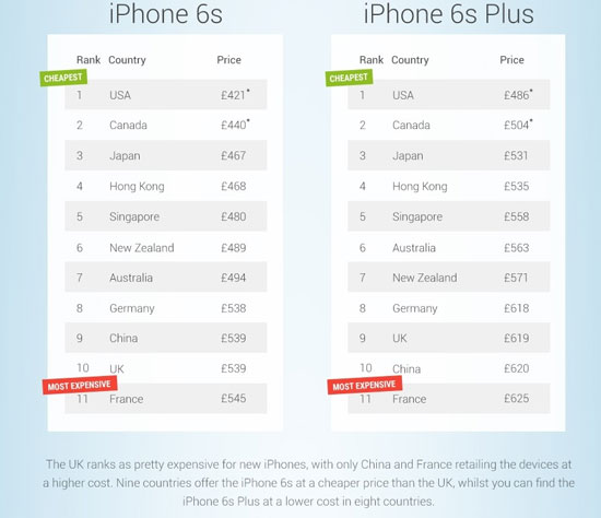 ارزان‌ترین و گران‌ترین قیمت آیفون‌های جدید در کشورهای مختلف / جدول