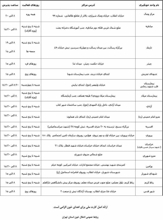 آدرس مراکز اهدای خون، برای کمک به مصدومان حادثه پلاسکو