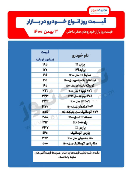 قیمت خودرو در بازار امروز