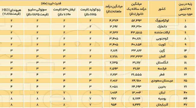 پراید گران نیست، باید ۱۲۰میلیون تومان باشد!