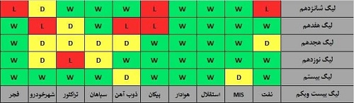 نقشه قهرمانی پرسپولیس در دستان یحیی