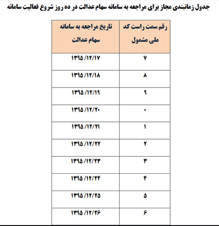 شرایط ثبت نام در سامانه سهام عدالت