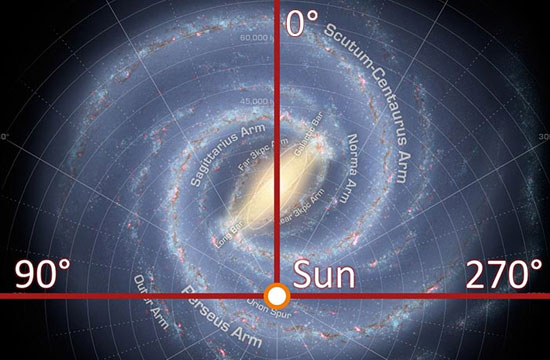 حقایقی درباره‌ی کهکشان راه شیری