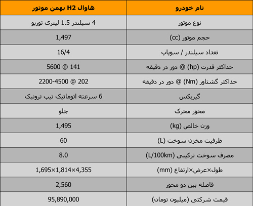 بررسی کامل هاوال H۲، چینیِ جدید بازار ایران