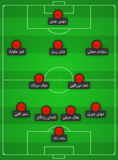 ترکیب احتمالی پرسپولیس مقابل اولسان