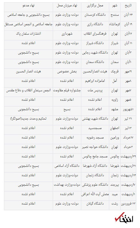 فهرست سخنرانی‌های جلیلی در یک‌ سال گذشته