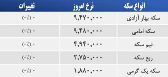 قیمت صبح امروز سکه وطلا در بازار