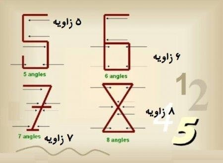 تا حالا فکر کردین چرا به یک میگن یک؟!