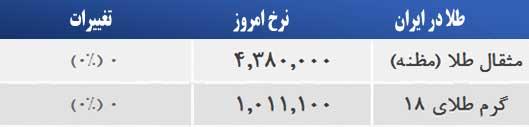 قیمت صبح امروز سکه و طلا در بازار