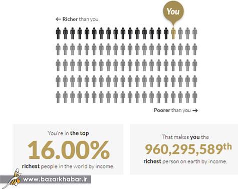 چندمین فرد ثروتمند دنیا هستید؟