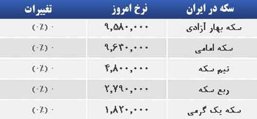 قیمت صبح امروز سکه و طلا در بازار