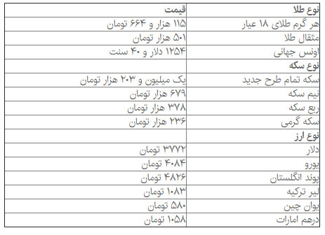 قیمت سکه کاهشی شد