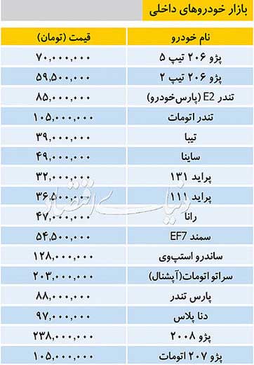 تازه‌ترین قیمت برخی خودرو‌های داخلی