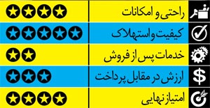 معرفی خودروهای سدان روز ایران