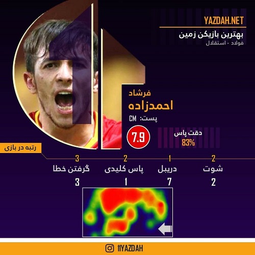 احمدزاده، بهترین بازیکن فینال جام حذفی