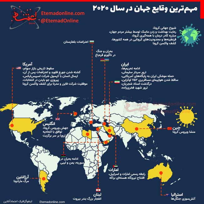 اینفوگرافی؛ مهمترین وقایع جهان در سال ۲۰۲۰