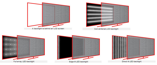 راهنمای خرید تلویزیون: LCD، LED یا Plasma؟