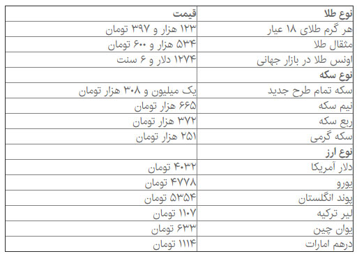 قیمت‌ دلار و سکه افزایش یافت