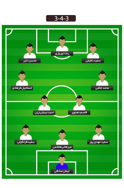 تیم منتخب لیگ برتری‌های دیپورت شده!