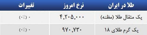 قیمت صبح امروز سکه و طلا در بازار امروز