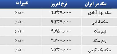 قیمت صبح امروز سکه و طلا در بازار