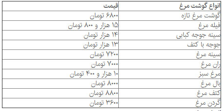 مرغ ارزان شد