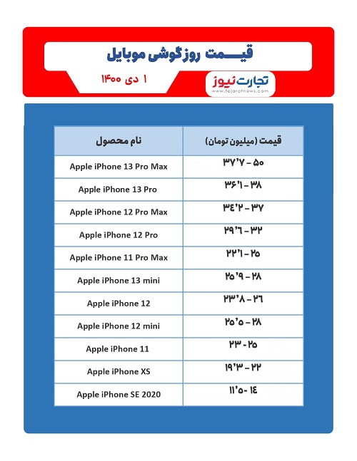 آیفون ۱۴ در حال آپلود؛ قیمت انواع گوشی امروز