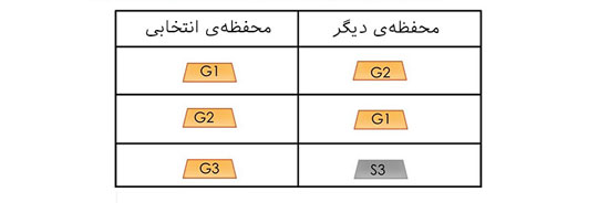 بحث برانگیزترین معماهای ریاضی (2)