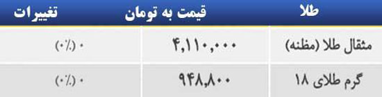 قیمت صبح امروز سکه و طلا در بازار