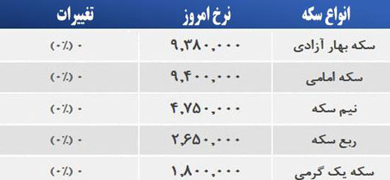 قیمت صبح امروز سکه و طلا در بازار