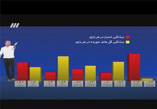 آنچه در برنامه نود این هفته گذشت