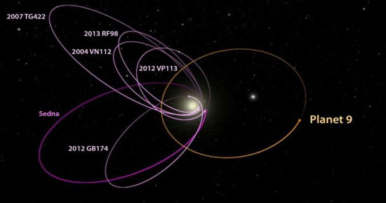 کشف احتمالی سیاره نهم منظومه شمسی