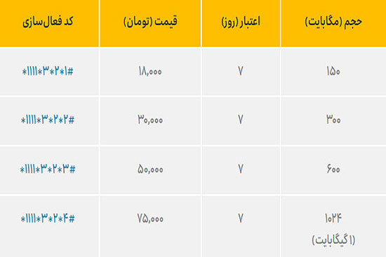 تعرفه‌ها و خدمات ایرانسل در اربعین ۹۷