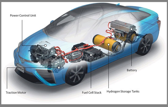خودروی هیدروژنی چیست و چطور کار می کند؟