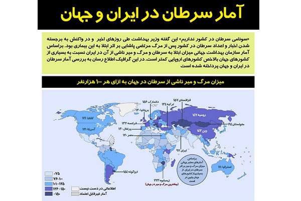 اینفوگرافی/ سرطان در ایران و جهان