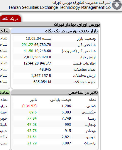 ربات آموزشگر بانکداری تا اینترنتی شدن 25 هزار روستا