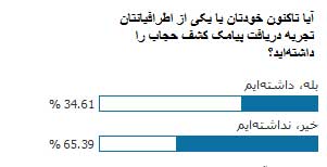 درصد قابل توجه دریافت پیامک کشف حجاب در میان کاربران برترین‌ها