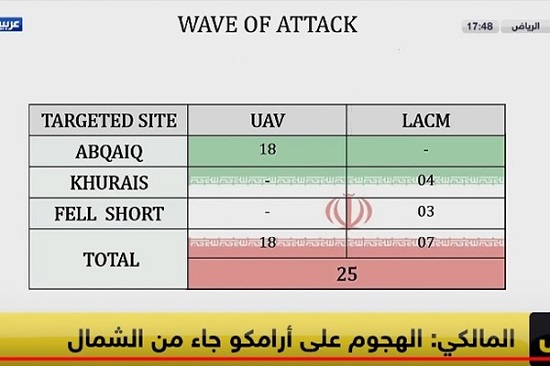 عربستان، ایران را به حمله به آرامکو متهم کرد