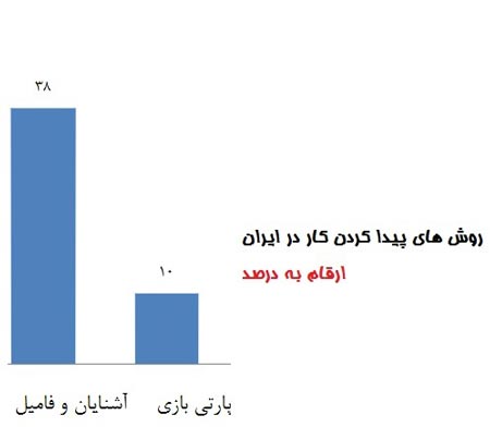 چند درصد ایرانی ها کارشان را دوست ندارند؟