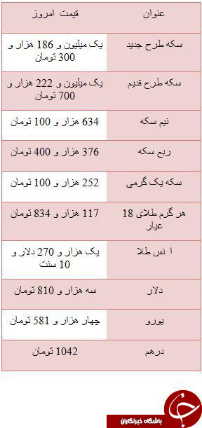 قیمت دلار، سکه و طلا در بازار امروز