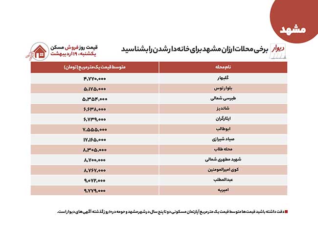 ارزانترین مناطق مشهد برای خرید و اجاره مسکن