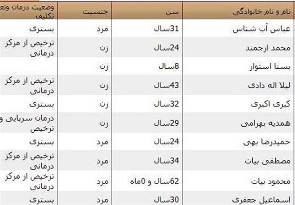 اسامی جانباختگان و مصدومان سیل شیراز اعلام شد