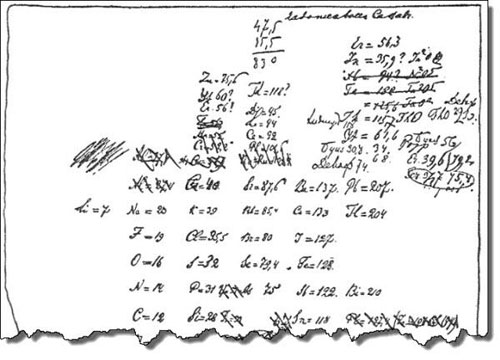 جدول تناوبیِ خود «مندلیف» +عکس