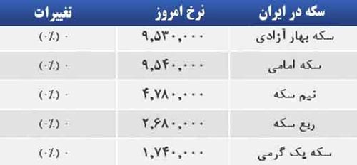 قیمت صبح امروز سکه و طلا در بازار