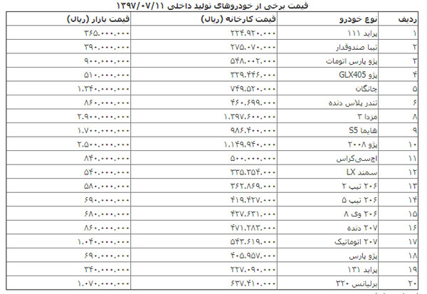 قیمت خودرو‌های داخلی در بازار تهران