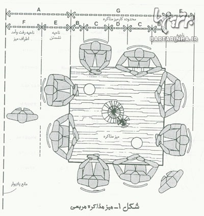 با این ترفند ها اتاق کنفرانس حرفه ایی داشته باشید