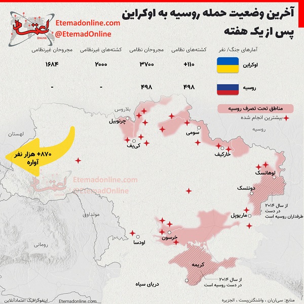 آخرین وضعیت مقاومت اوکراین مقابل حمله روسیه